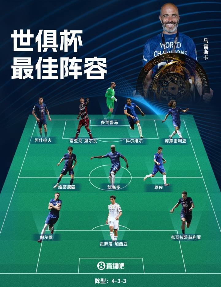 独家：弗鲁米嫩塞世俱杯首战阵容预测